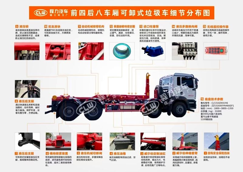 东风天龙前四后八车厢可卸式垃圾车 东风天龙前四后八车厢可卸式垃圾车