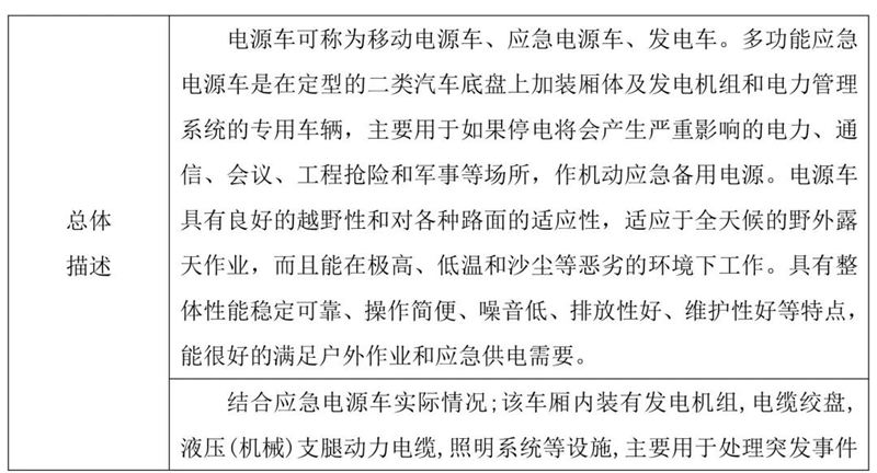 程力威牌发电车